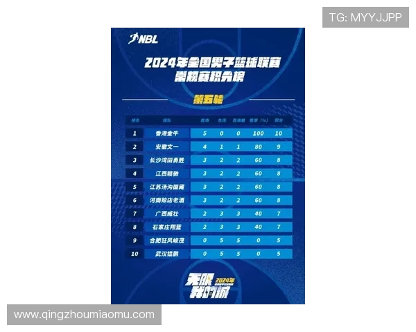 全国街舞大赛积分榜更新西安攀岩队以75分稳居第一名 全国街舞大赛积分榜更新西安攀岩队以75分稳居第一名