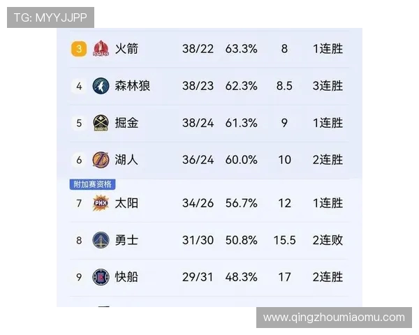 勇士与快船赛前对决分析聚焦球队状态与战术博弈